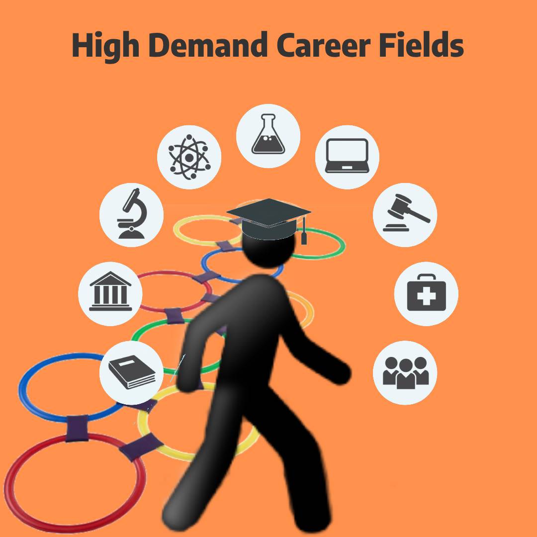 Identifying high-demand career fields in Kenya