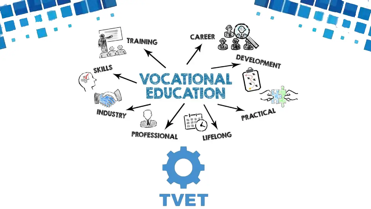 The Rise of Technical Education in Kenya: A Focus on TVET Programs