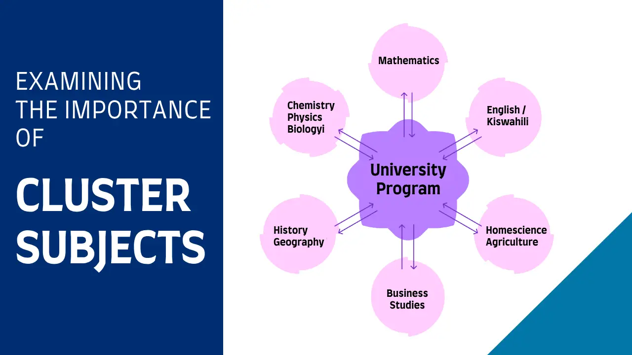 Cluster Subject Requirements for University Programs in Kenya